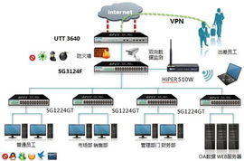 艾泰UTT 3640 全方位守護(hù)企業(yè)網(wǎng)絡(luò)，助力互聯(lián)網(wǎng)銷(xiāo)售業(yè)務(wù)高效運(yùn)轉(zhuǎn)