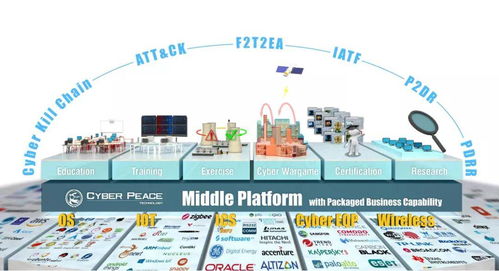 榮耀彰顯！賽寧網(wǎng)安“下一代網(wǎng)絡(luò)靶場(chǎng)”榮膺年度互聯(lián)網(wǎng)十大創(chuàng)新力產(chǎn)品